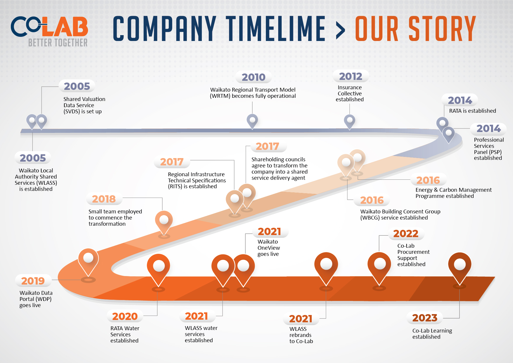 Company timeline graphic-2024